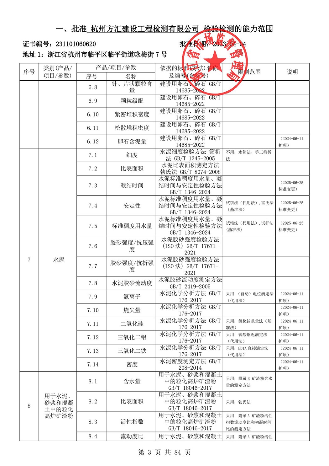 最新檢驗(yàn)檢測(cè)機(jī)構(gòu)資質(zhì)認(rèn)定證書附表-2025625_4.jpg
